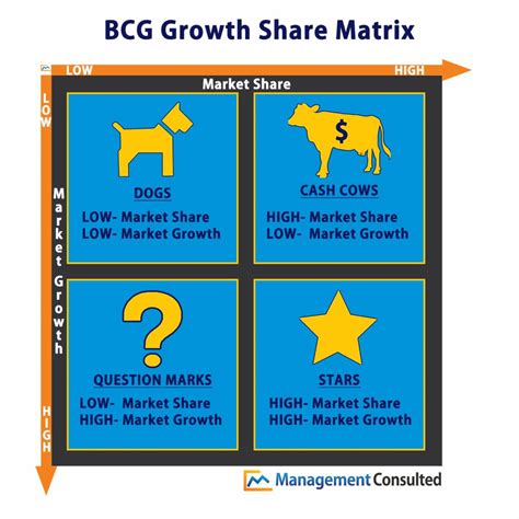 explain bcg matrix with diagram.